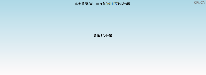 014177基金收益分配图 014177基金收益分配图