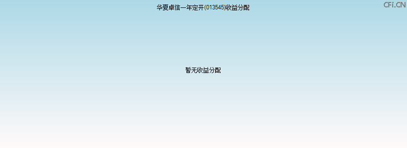 013545基金收益分配图 013545基金收益分配图