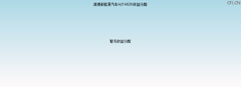 014829基金收益分配图 014829基金收益分配图