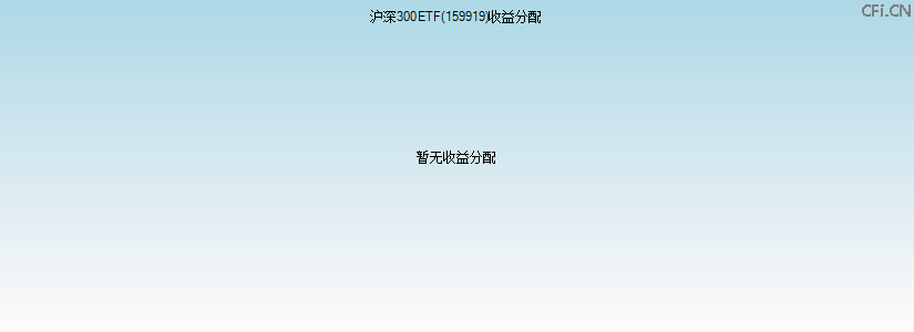 159919基金收益分配图 159919基金收益分配图