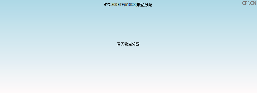 510300基金收益分配图 510300基金收益分配图