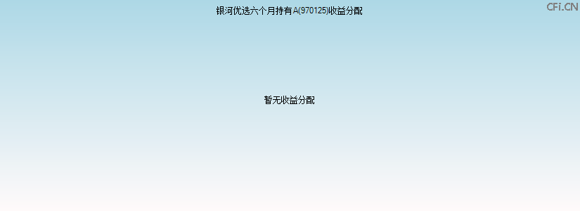 970125基金收益分配图 970125基金收益分配图