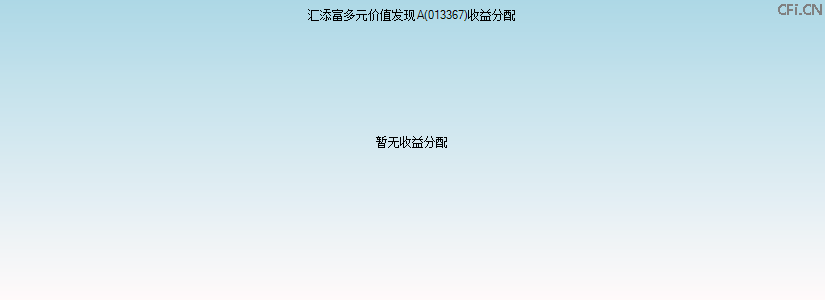 013367基金收益分配图 013367基金收益分配图