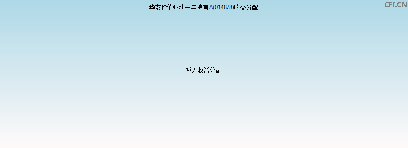 014878基金收益分配图 014878基金收益分配图