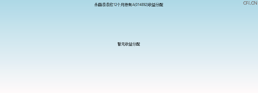 014892基金收益分配图 014892基金收益分配图