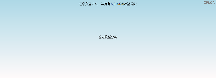 014825基金收益分配图 014825基金收益分配图