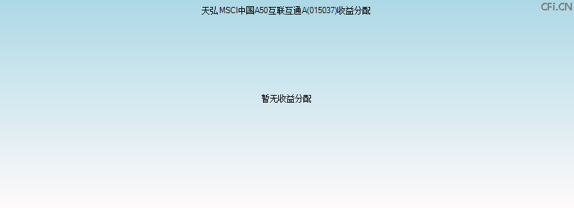 015037基金收益分配图 015037基金收益分配图