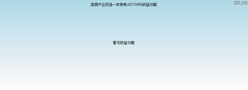 013495基金收益分配图 013495基金收益分配图