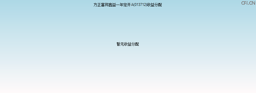 013712基金收益分配图 013712基金收益分配图