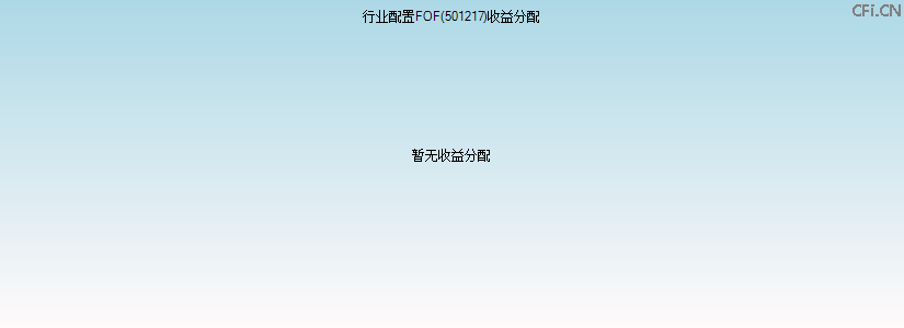 501217基金收益分配图 501217基金收益分配图