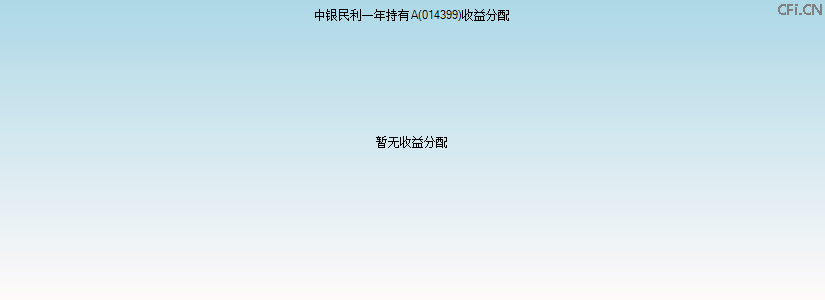 014399基金收益分配图 014399基金收益分配图