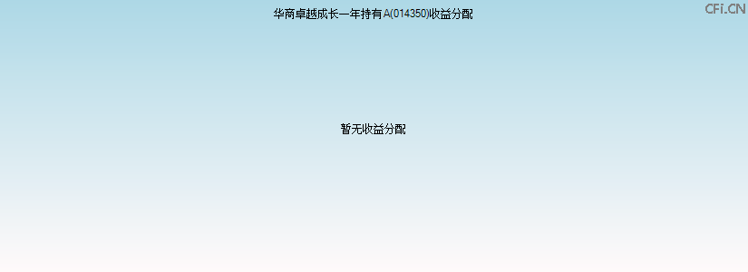 014350基金收益分配图 014350基金收益分配图
