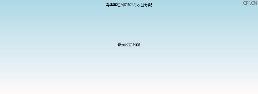 015245基金收益分配图 015245基金收益分配图