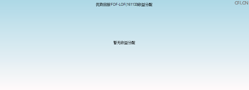 161133基金收益分配图 161133基金收益分配图