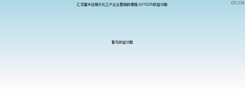 015225基金收益分配图 015225基金收益分配图