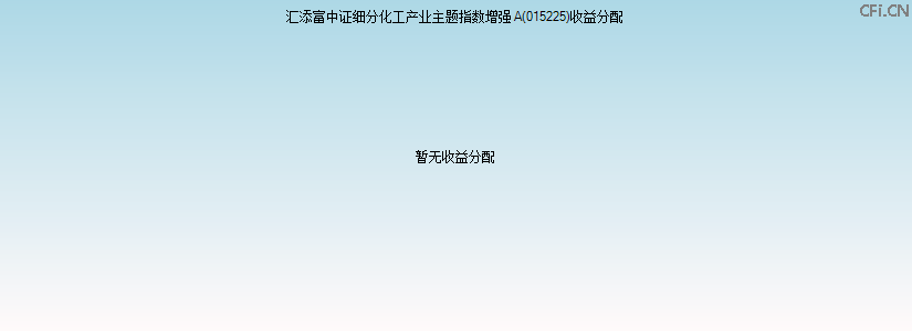 015225基金收益分配图