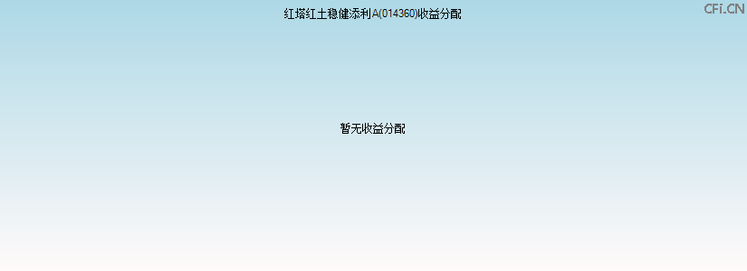 014360基金收益分配图 014360基金收益分配图
