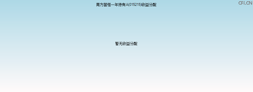 015215基金收益分配图 015215基金收益分配图