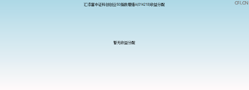 014218基金收益分配图 014218基金收益分配图