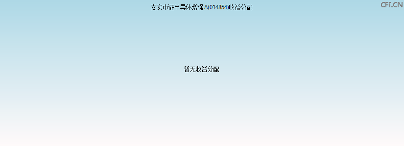 014854基金收益分配图 014854基金收益分配图