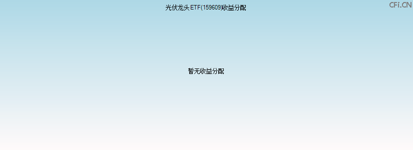 159609基金收益分配图 159609基金收益分配图