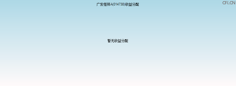 014738基金收益分配图 014738基金收益分配图