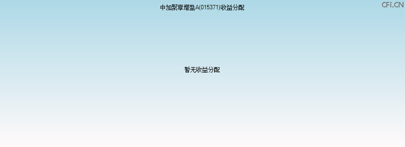 015371基金收益分配图 015371基金收益分配图