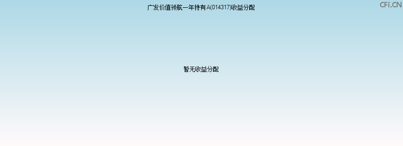 014317基金收益分配图 014317基金收益分配图