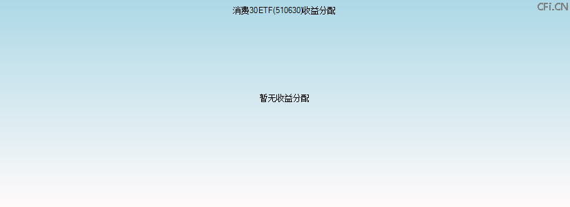 510630基金收益分配图 510630基金收益分配图