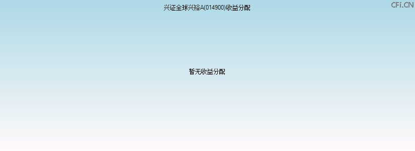 014900基金收益分配图 014900基金收益分配图
