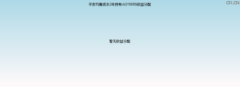 015699基金收益分配图 015699基金收益分配图
