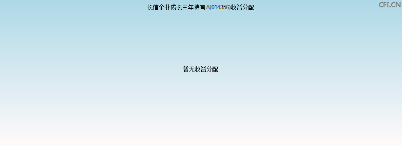 014356基金收益分配图 014356基金收益分配图