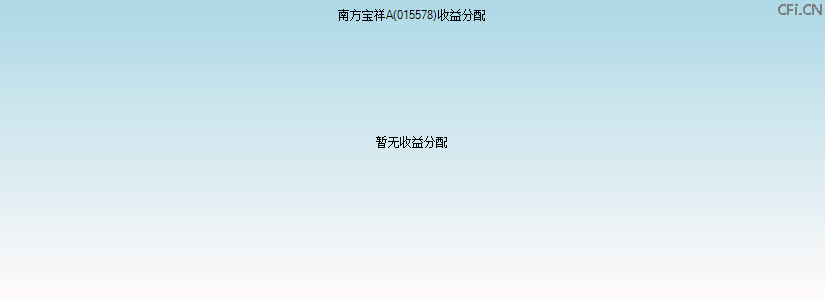 015578基金收益分配图 015578基金收益分配图
