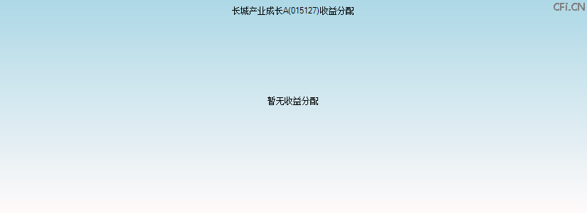 015127基金收益分配图 015127基金收益分配图
