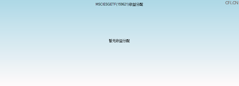 159621基金收益分配图 159621基金收益分配图