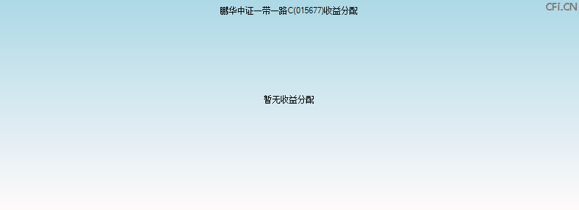 015677基金收益分配图 015677基金收益分配图