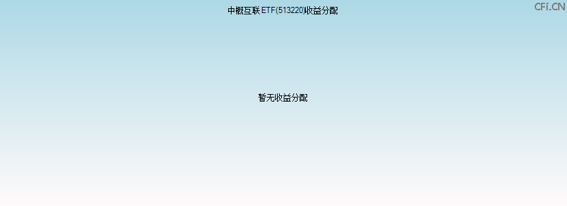 513220基金收益分配图 513220基金收益分配图