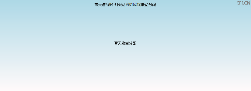 015243基金收益分配图 015243基金收益分配图