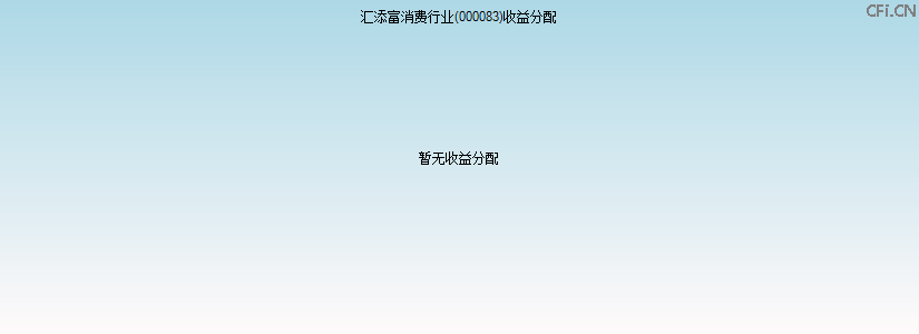 000083基金收益分配图 000083基金收益分配图