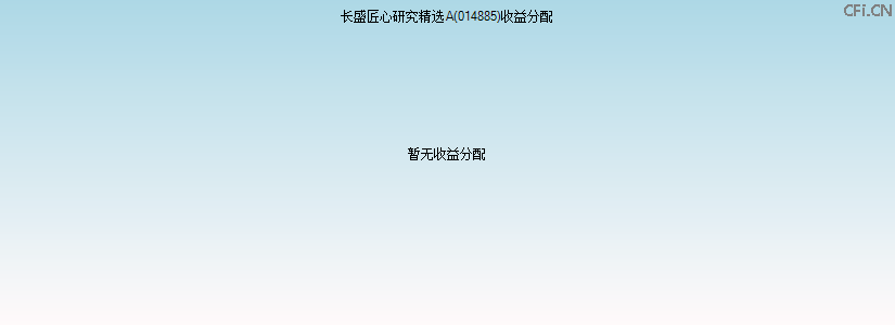 014885基金收益分配图 014885基金收益分配图