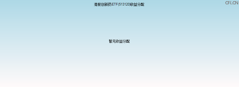 513120基金收益分配图 513120基金收益分配图