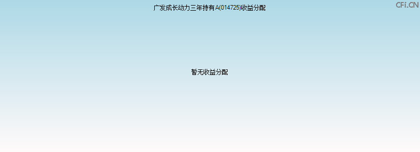 014725基金收益分配图 014725基金收益分配图