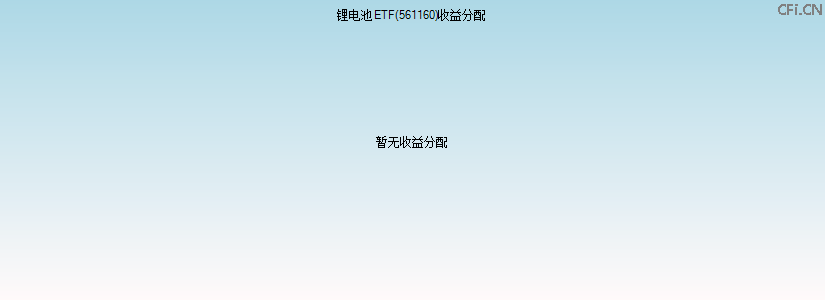 561160基金收益分配图 561160基金收益分配图