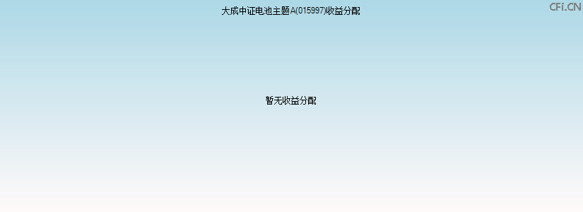 015997基金收益分配图 015997基金收益分配图