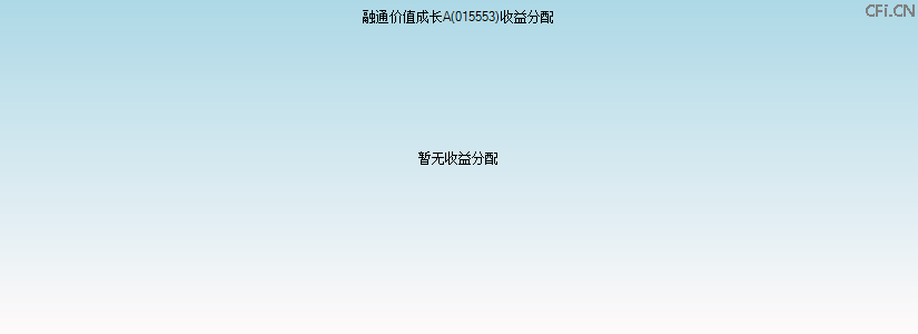 015553基金收益分配图 015553基金收益分配图