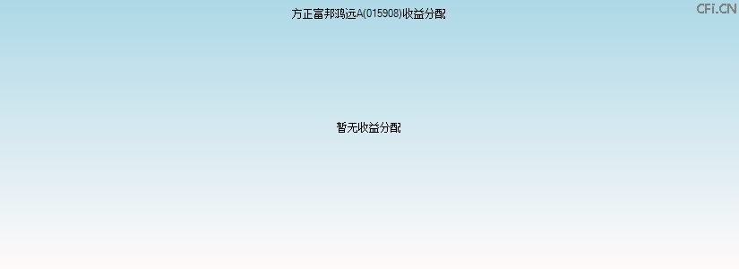 015908基金收益分配图 015908基金收益分配图