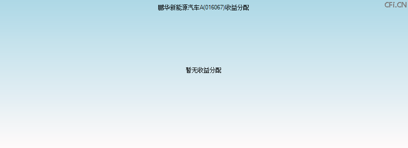 016067基金收益分配图 016067基金收益分配图