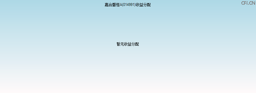 014991基金收益分配图 014991基金收益分配图
