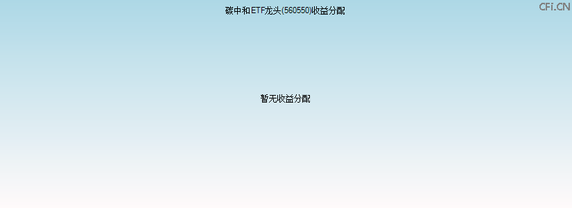 560550基金收益分配图 560550基金收益分配图