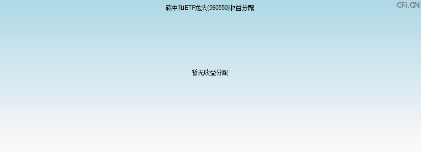 560550基金收益分配图